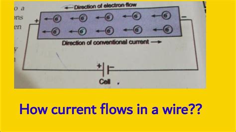 How Current Flows In A Conductor Youtube