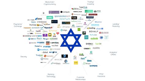 Wired Magazine Roundup: Israel's Top 10 Startups | Israel on Israel