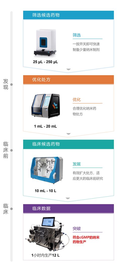 Mrna疫苗开发的工艺流程 企业动态 丁香通