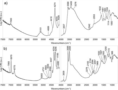 Infrared Spectra Of Brochantite And Antlerite A Nir Mir Reflectance