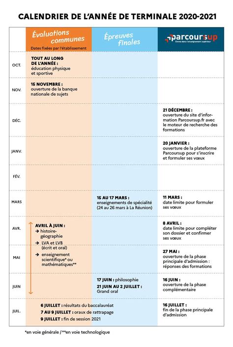 Calendrier Épreuves Du Bac 2024 Calendrier Euro 2022