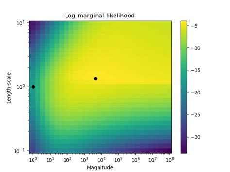 Probabilistic Predictions With Gaussian Process Classification Gpc