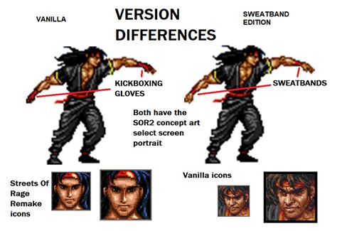 The Chad Shiva CHARACTER SKIN MOD! https://gamebanana.com/skins/177565 : r/StreetsofRage