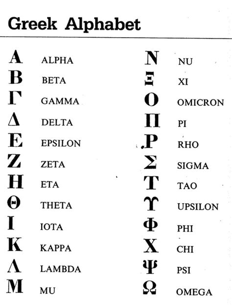 Greek Alphabet Translation For H