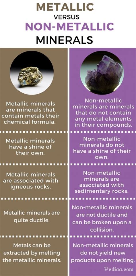 Difference Between Metallic and Non-metallic Minerals