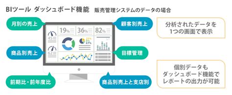 BIツールのダッシュボードとはメリットや活用のポイントも解説ITトレンド