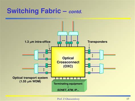 Ppt Optical Fibre Communication Systems Powerpoint Presentation Free