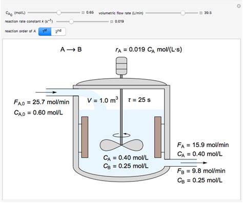 Reaction In An Isothermal Continuous Stirred Tank Reactor Cstr