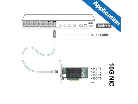 10gtek For Intel X540 T2 Ethernet Adapter With Intel X540 Controller