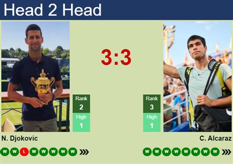 H2H Prediction Of Novak Djokovic Vs Carlos Alcaraz In Paris With Odds