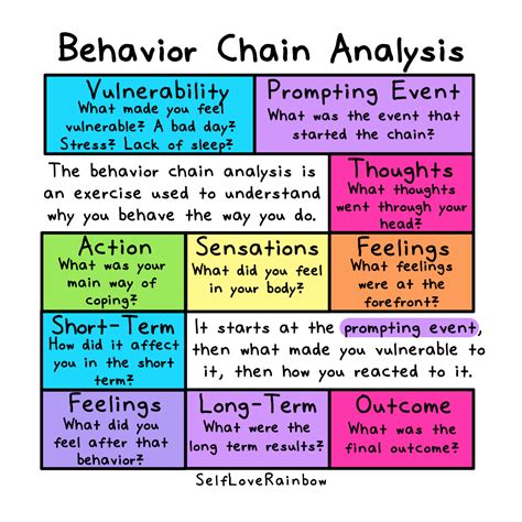 40 Behavior Chain Analysis Worksheet Worksheet Works