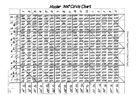 Gann Master Chart A Visual Reference Of Charts Chart Master