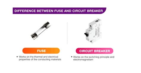 Circuit Breaker Vs Fuse What Are The Differences Between Them