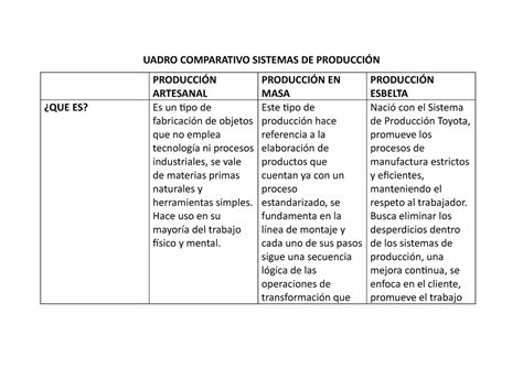 Cuadro Comparativo Tipos De Industria Y Manufactura Uadro The Best