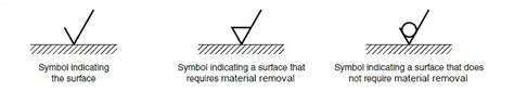 Surface Finish Symbols