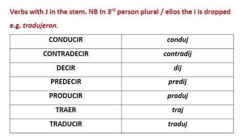 Verbos Irregulares Pret Rito Learn Aprender