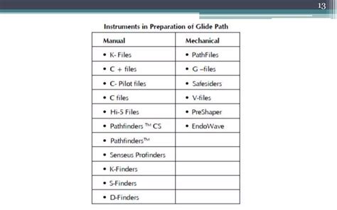 glide path  endodontics pptx