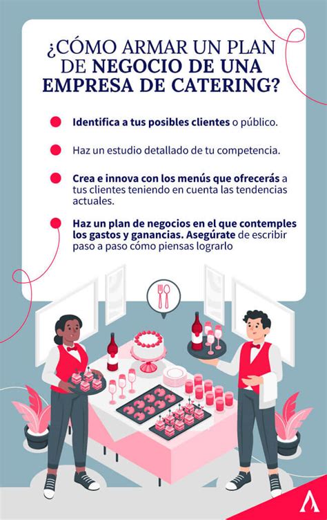 Cómo abrir mi negocio de catering Aprende Institute