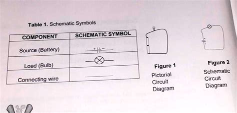 SOLVED: Table 1. Schematic Symbols COMPONENT SCHEMATIC SYMBOL Source ...