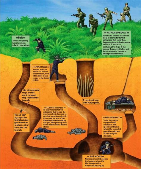 Vietnamese Tunnels, As Used During The War - PRW