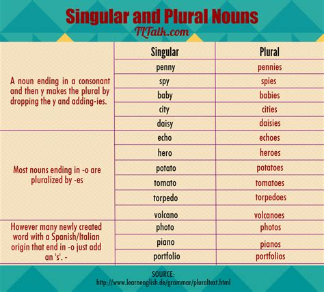 10 Examples Of Singular And Plural Verbs Printable Templates Free