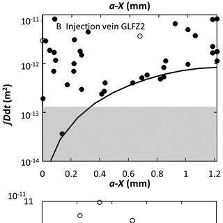 Observed Symbols And Modeled Solid Line Chemical Diffusion Profile