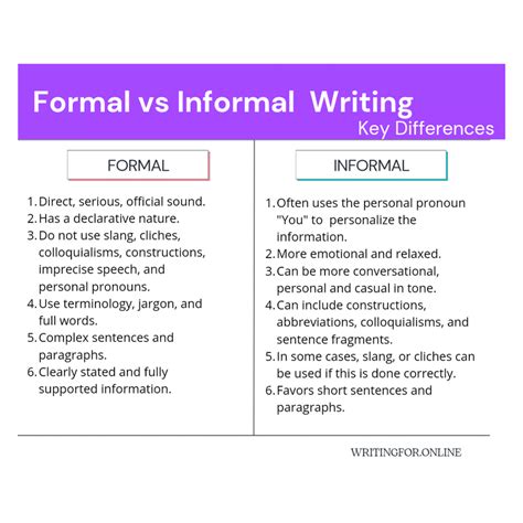 What Is Formal And Informal Writing Characteristics Key Differences And Examples