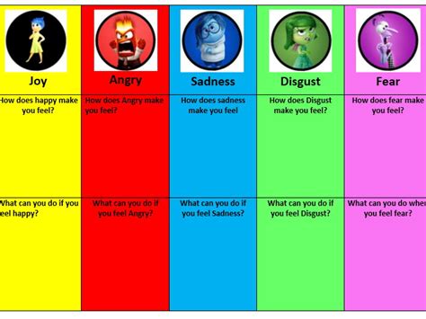 Printable Inside Out Emotions Regulation