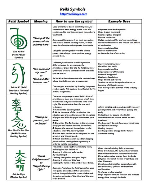 [Infographic] Reiki Symbols - Reiki Rays