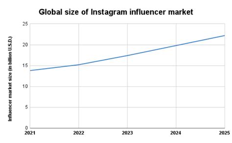 Instagram Statistics How Many People Use Instagram 2024