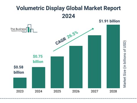 Volumetric Display Market Report 2024 Volumetric Display Market Size