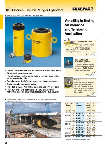 RCH Series Hollow Plunger Cylinders ENERPAC PDF Catalogs