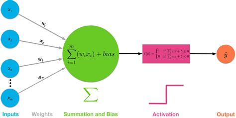 Multi-Layer Neural Networks with Sigmoid Function— Deep Learning for ...