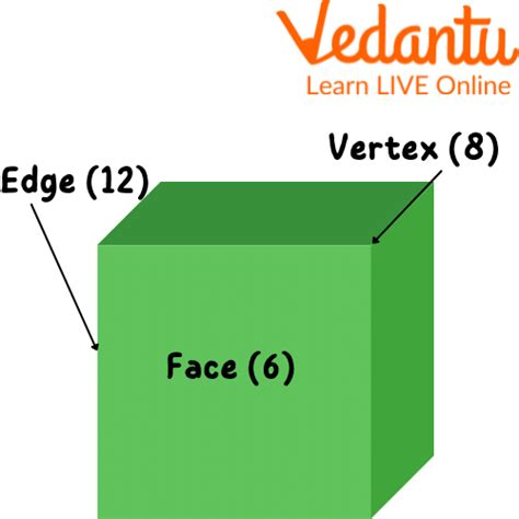 How to Find Cube Area and Cube Perimeter Formula - Learn Definition ...