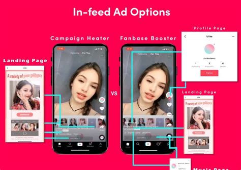 Lancer une campagne de publicité Tik Tok Ads en 2022 format ciblage coût