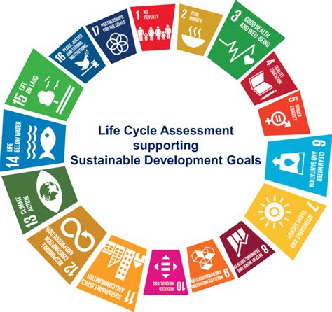 Sustainable Development Goals Sdgs All You Need To Know 44 Off