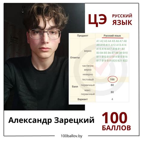 100 баллов | Курсы подготовки к ЦТ в Минске