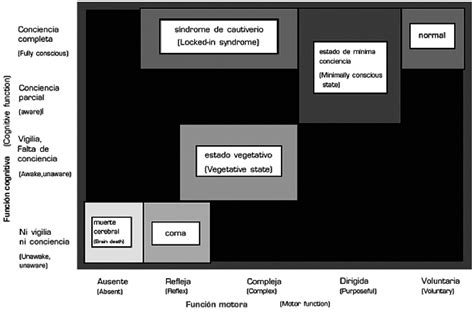 Hacia una fenomenología del síndrome de cautiverio