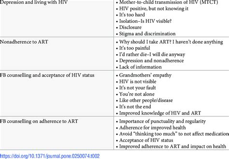 Thematic areas identified from the transcripts. | Download Scientific ...