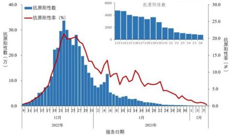 中疾控发布全国新型冠状病毒感染疫情情况 健康生活 人民网