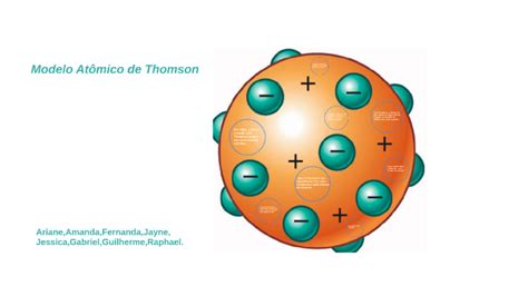Modelo De Thomson Resumido - Modelo Atomico de thomson by Ariane Pereira on Prezi