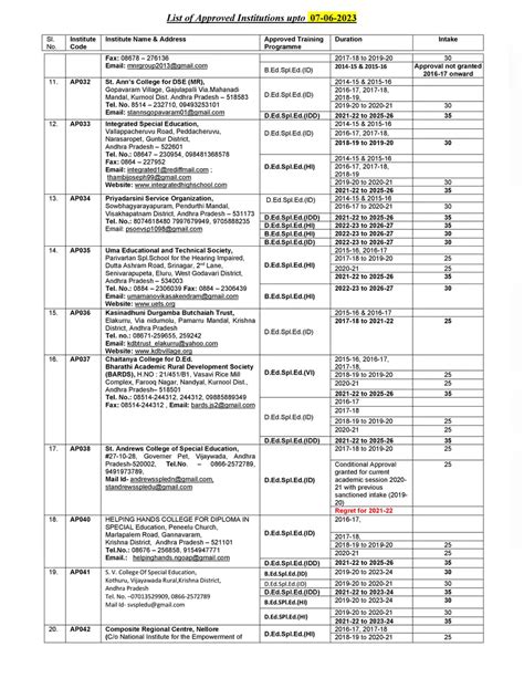 Special Bstc College List Pdf Instapdf