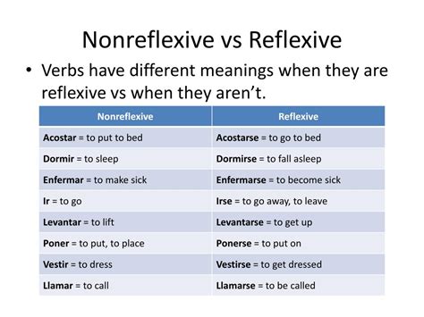 Reflexive And Non Reflexive Verbs Spanish