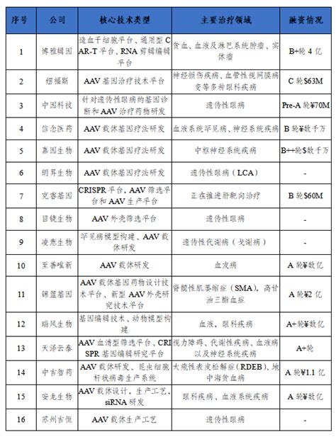 基因疗法 “全球最贵药物”hemgenix落地欧盟，fda批准首个rmat认定的心脏基因疗法 基因 新浪财经 新浪网