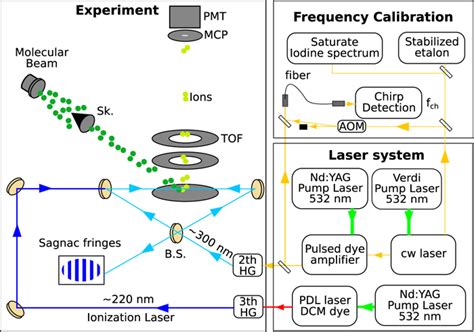 High Precision Laser Spectroscopy Of The Co A1Π X1Σ 20 30 And 40 Bands The