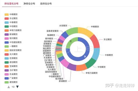 玉米价格今日玉米最新走势介绍2023年4月28日 知乎