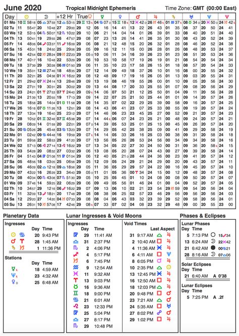 EPHEMERIS 2020 – Astrological Symbols