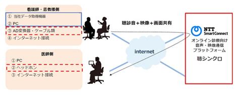 研究開発型スタートアップのamiが Nttスマートコネクト株式会社と業務連携 Ami株式会社のプレスリリース