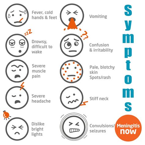 Meningitis Rash