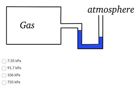 Solved The diagram below shows a water manometer in which | Chegg.com